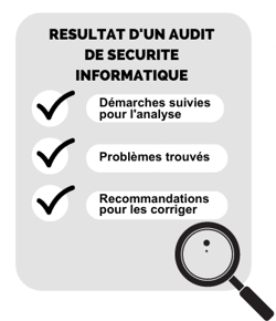 ae-0621-check-list-resultats-obtenus-audit-de-securite