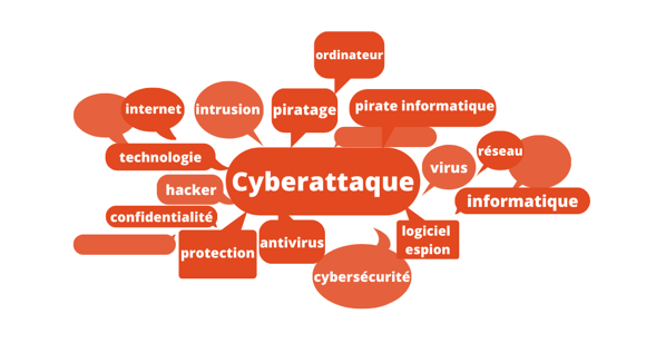 Cybersécurité et lutte contre les cyber-attaques