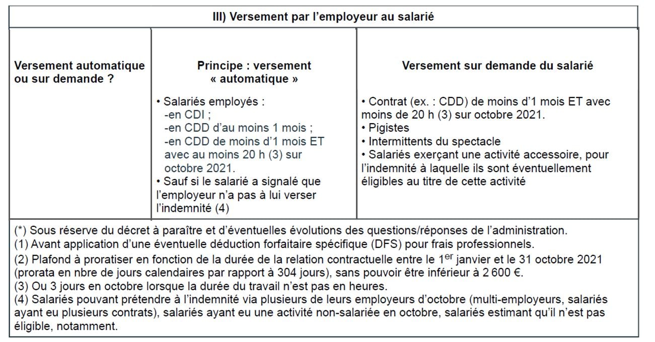 Tout Savoir Sur L'indemnité Inflation