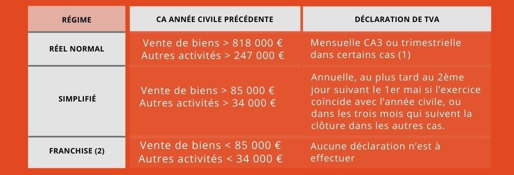 Loi De Finances 2024 Tva - Image to u